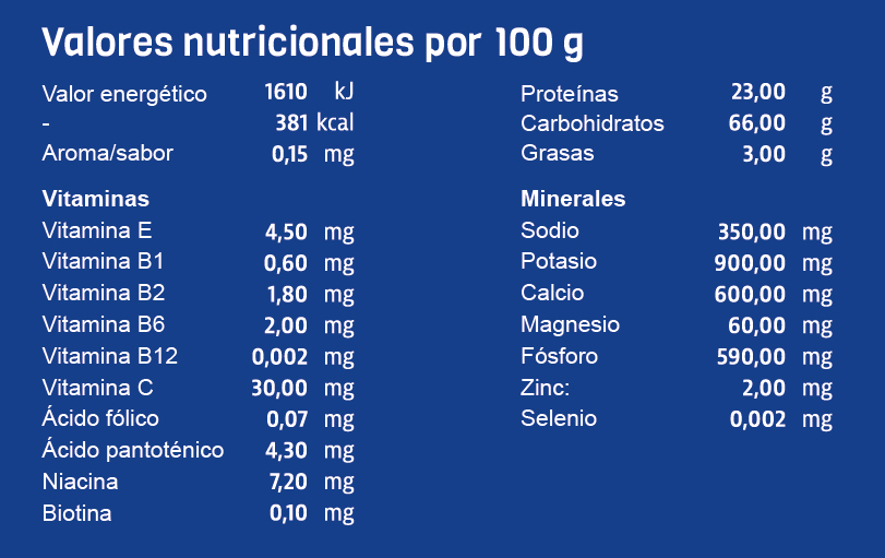 Recovery dosificación